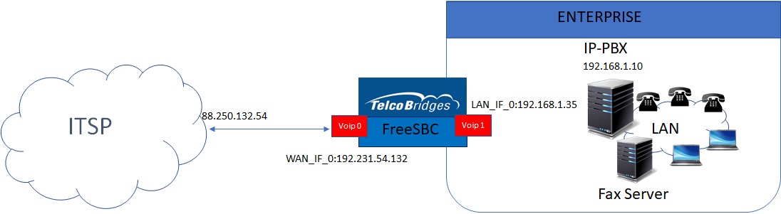 Sip trunking sample 1.jpg