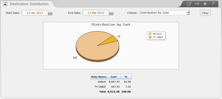 Hlp dest distrib cost.png