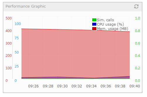 Performance graphic.png