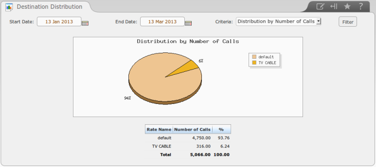 Hlp dest distrib calls.png