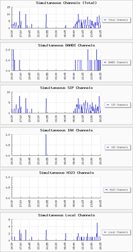 Hlp channel usage.png